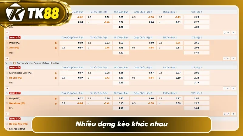 Kèo cược hấp dẫn và phù hợp với từng người chơi