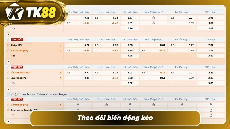Quan sát biến động kèo để tối ưu chiến thuật