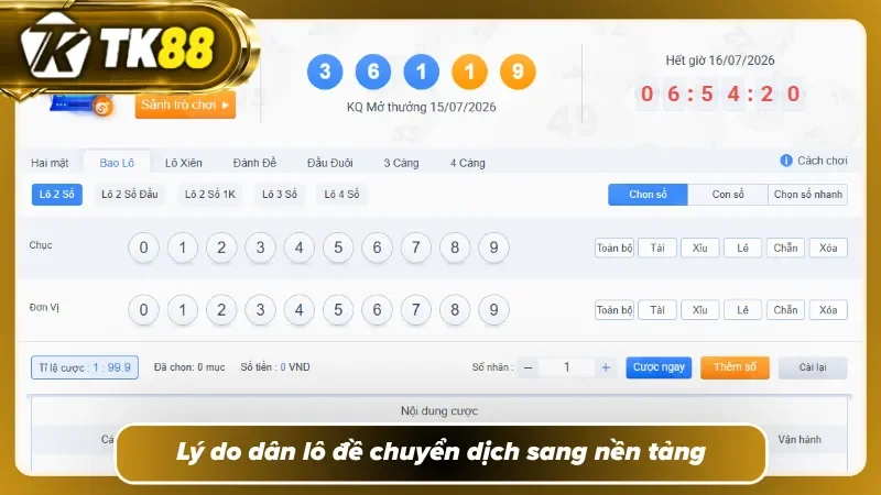Khám phá các cơ chế nền tảng làm nên thương hiệu